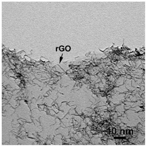 Preparation method of tin disulfide/graphene/tin dioxide ternary composite gas-sensing material for nitrogen dioxide gas sensor