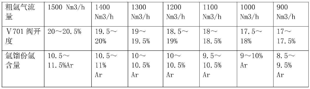 Argon system load changing method for large oxygen generator unit