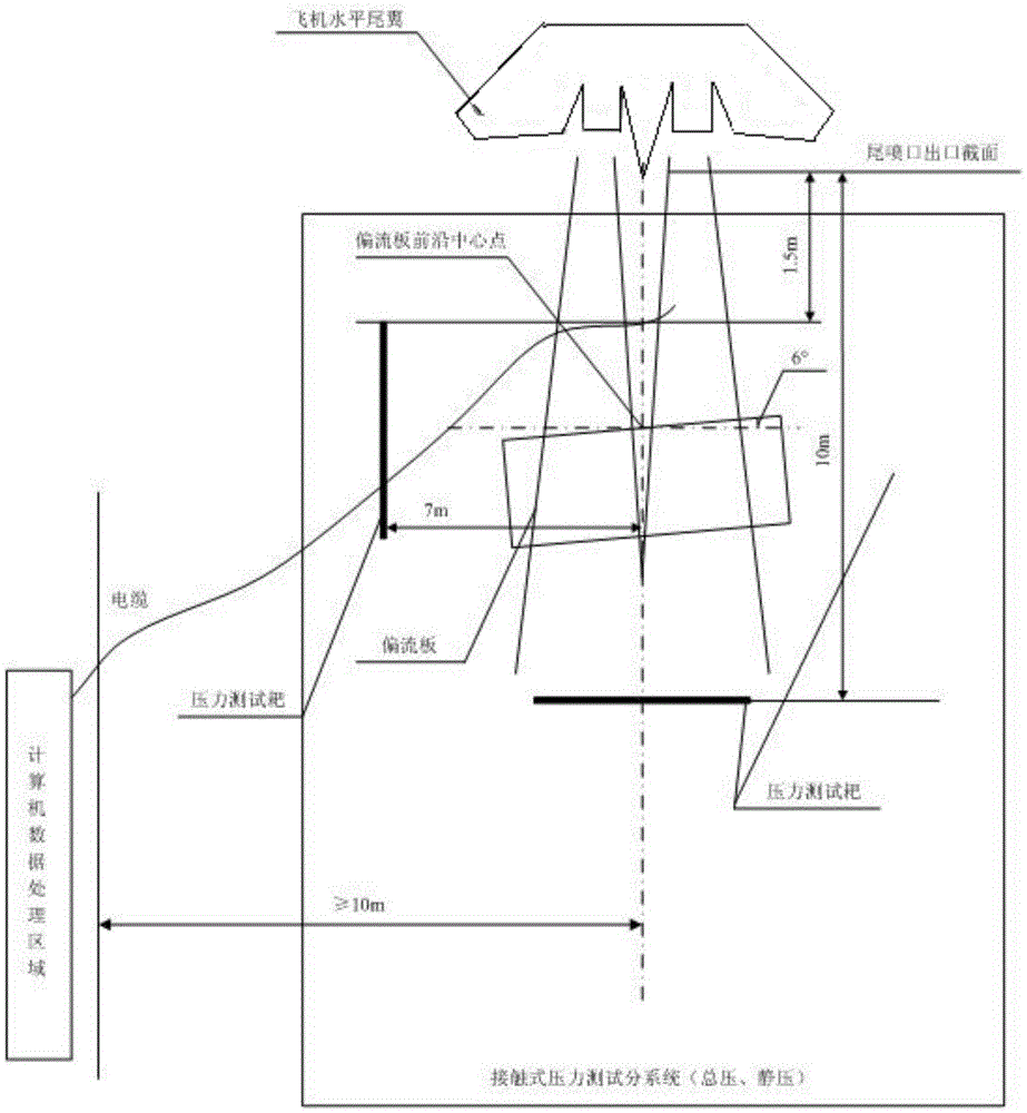 A test method of engine tail jet pressure field