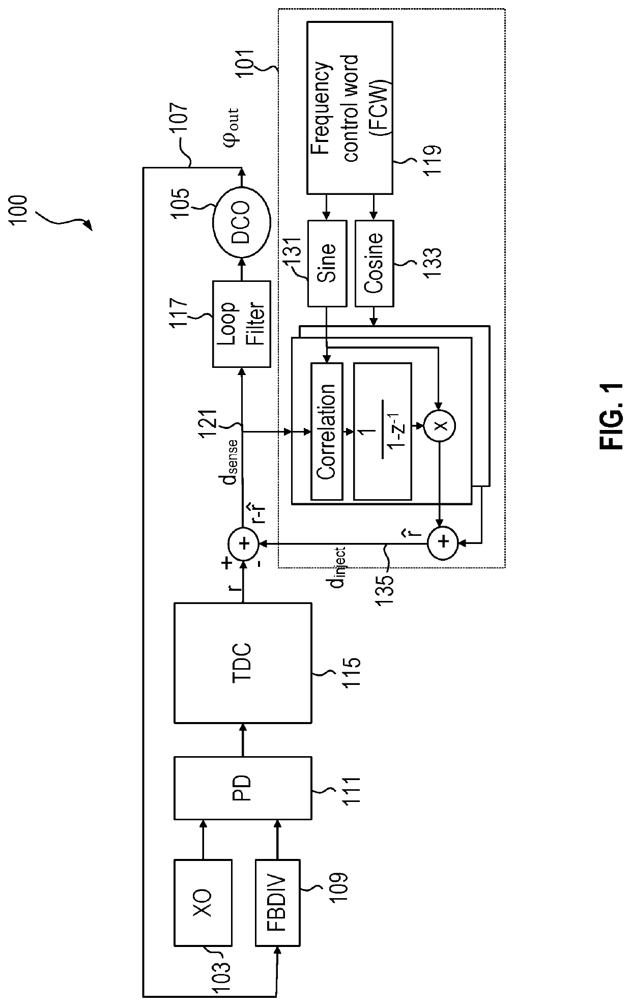 Spur cancellation for spur measurement