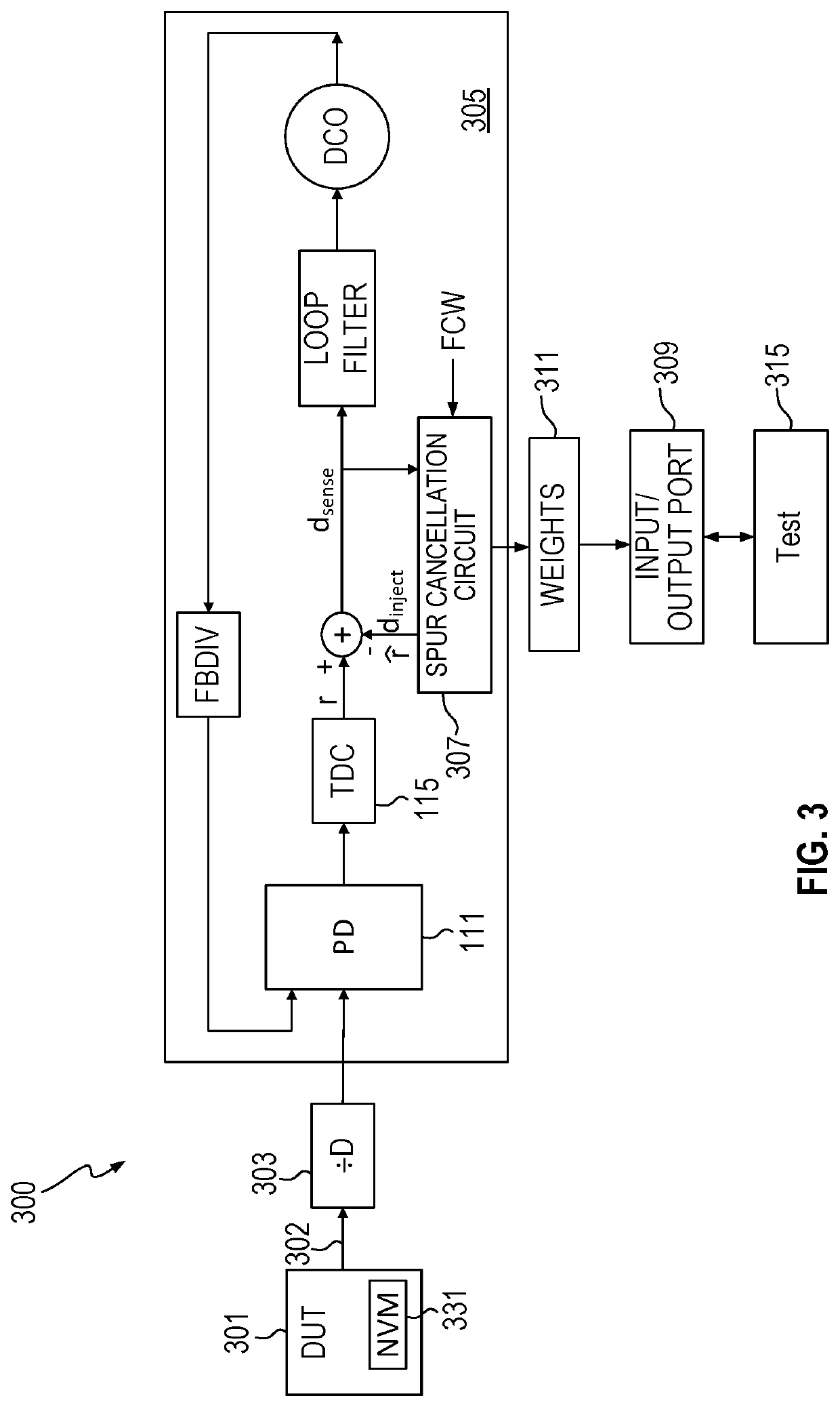 Spur cancellation for spur measurement