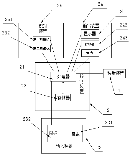 Full-automatic LED glue preparation machine and using method thereof