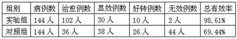 Lotion for treating leucoderma and preparation method thereof