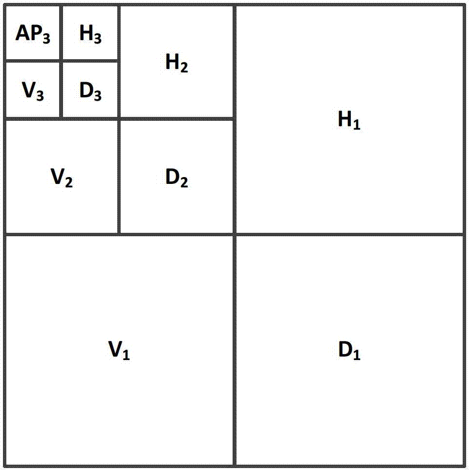 Multiple time phase remote sensing image registration method based on edge and spectral reflectivity curve