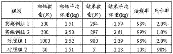 Feed for treatment of duck influenza and preparation method thereof