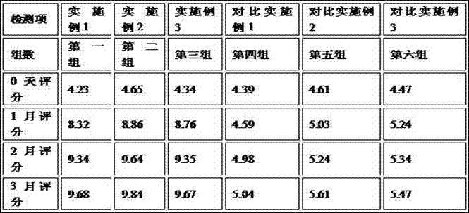 Hair conditioner and preparation method thereof