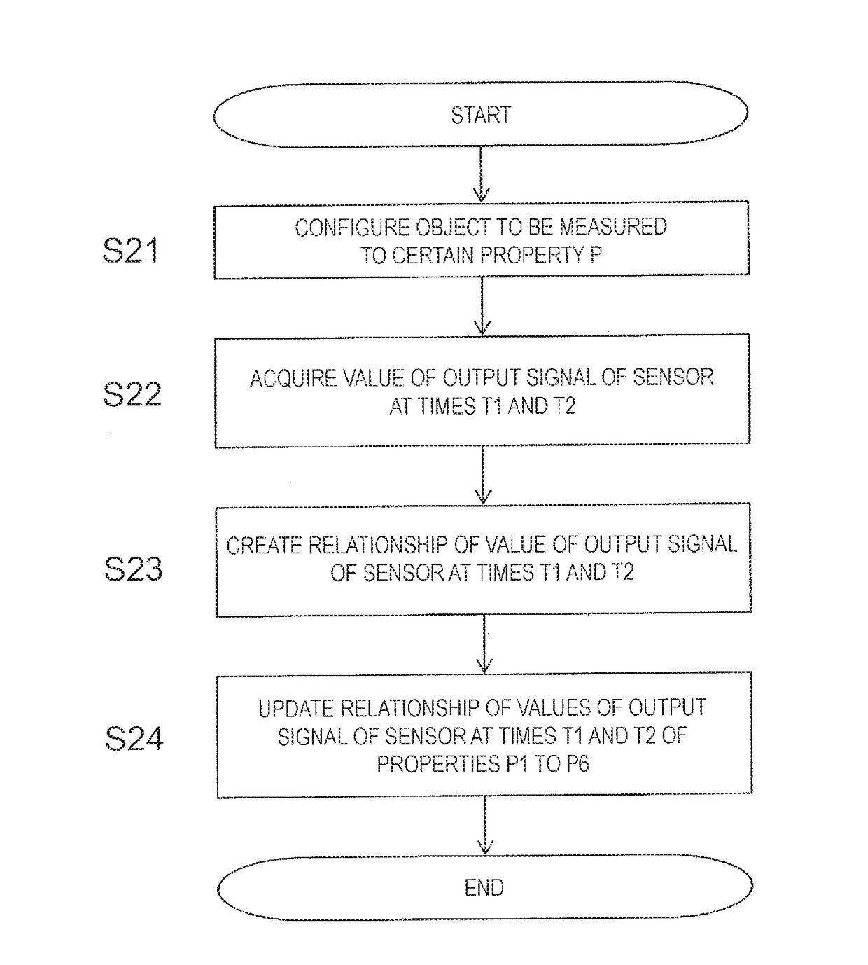 Signal processing apparatus and signal processing method