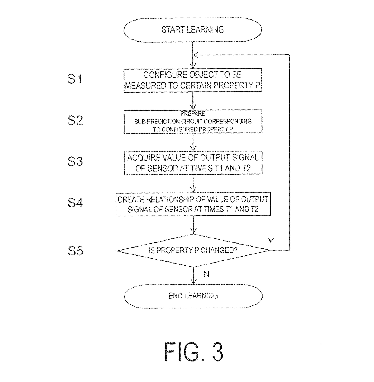 Signal processing apparatus and signal processing method