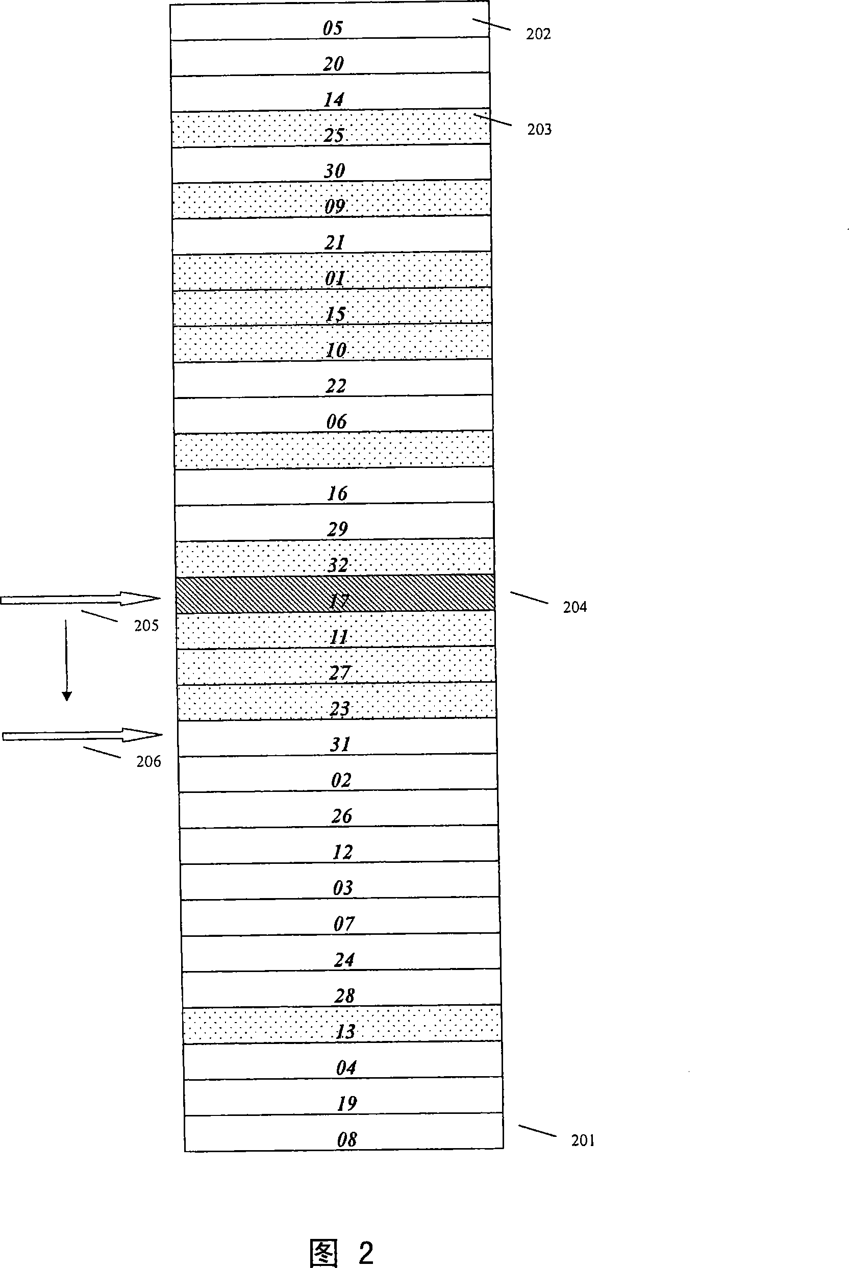 Global positioning system satellite searching and scheduling method