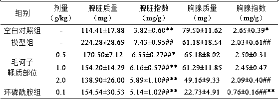 Fructus terminaliae billericae extract with anti-cancer effect, and preparation method of effective part of fructus terminaliae billericae extract