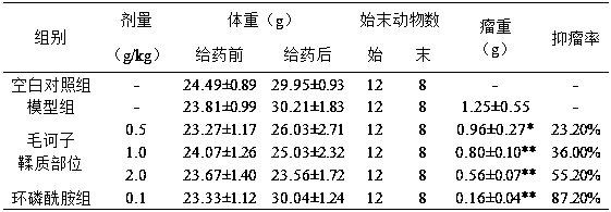 Fructus terminaliae billericae extract with anti-cancer effect, and preparation method of effective part of fructus terminaliae billericae extract