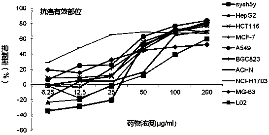 Fructus terminaliae billericae extract with anti-cancer effect, and preparation method of effective part of fructus terminaliae billericae extract