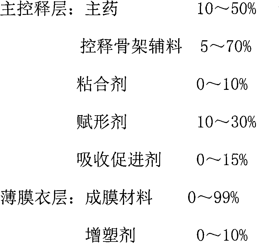 Sudden death and hypertension resistant metoprolol intelligent medicine release system and its preparation method