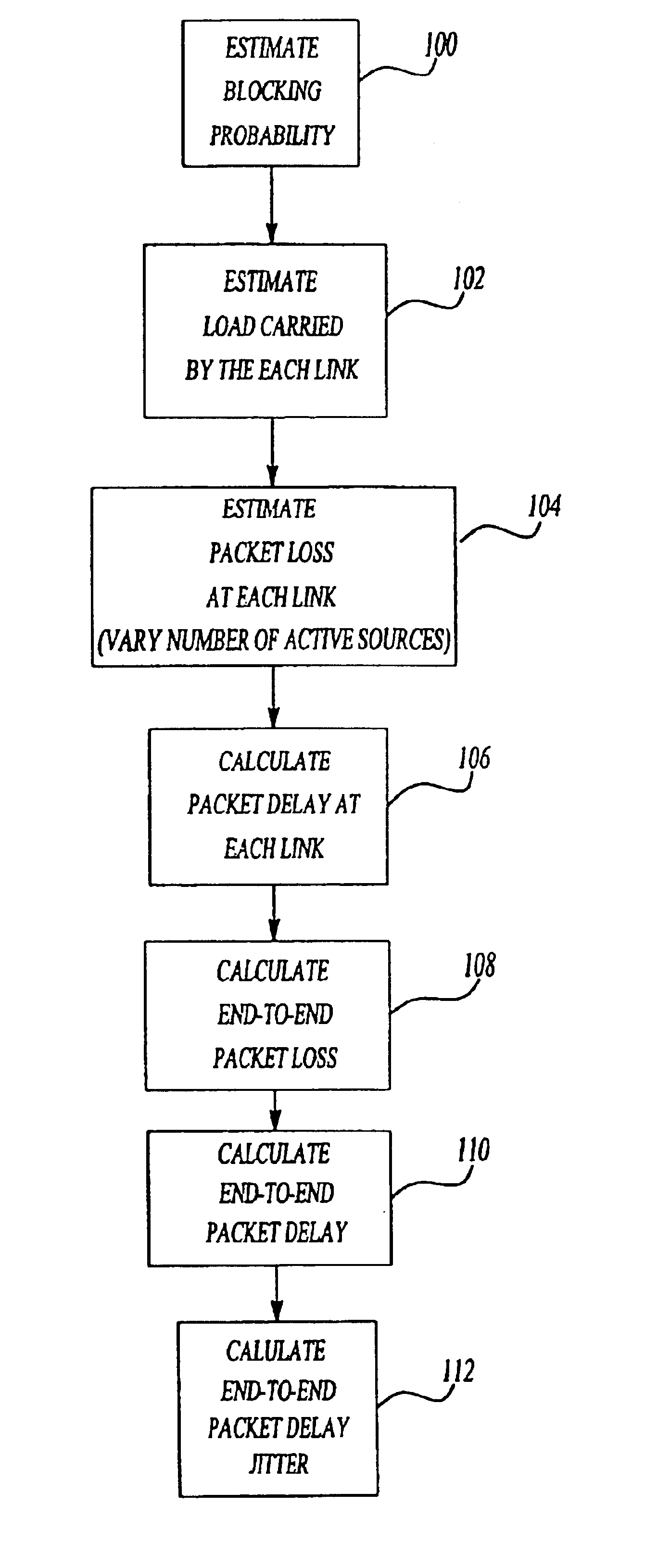 Method and system for estimating performance metrics in a packet-switched communication network