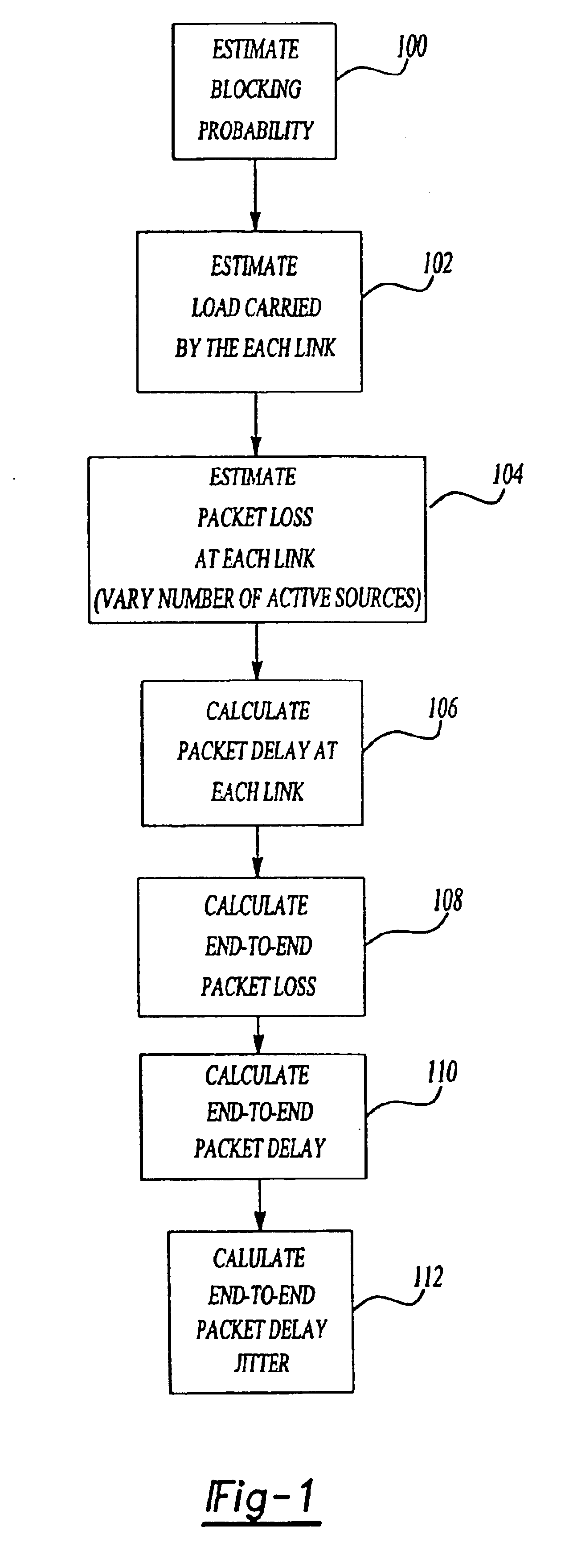 Method and system for estimating performance metrics in a packet-switched communication network