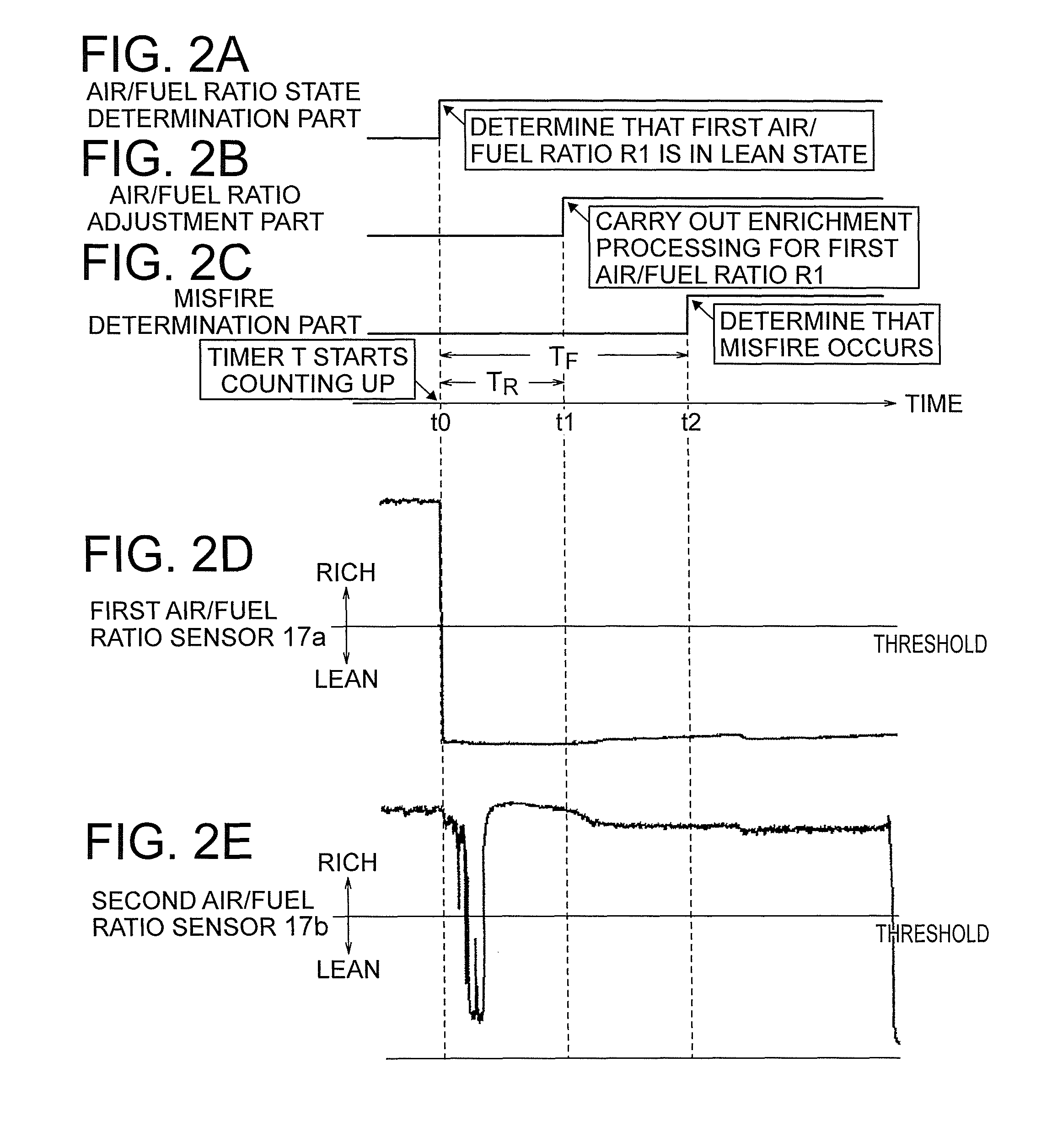 Misfire detection apparatus and misfire detection method for an internal combustion engine