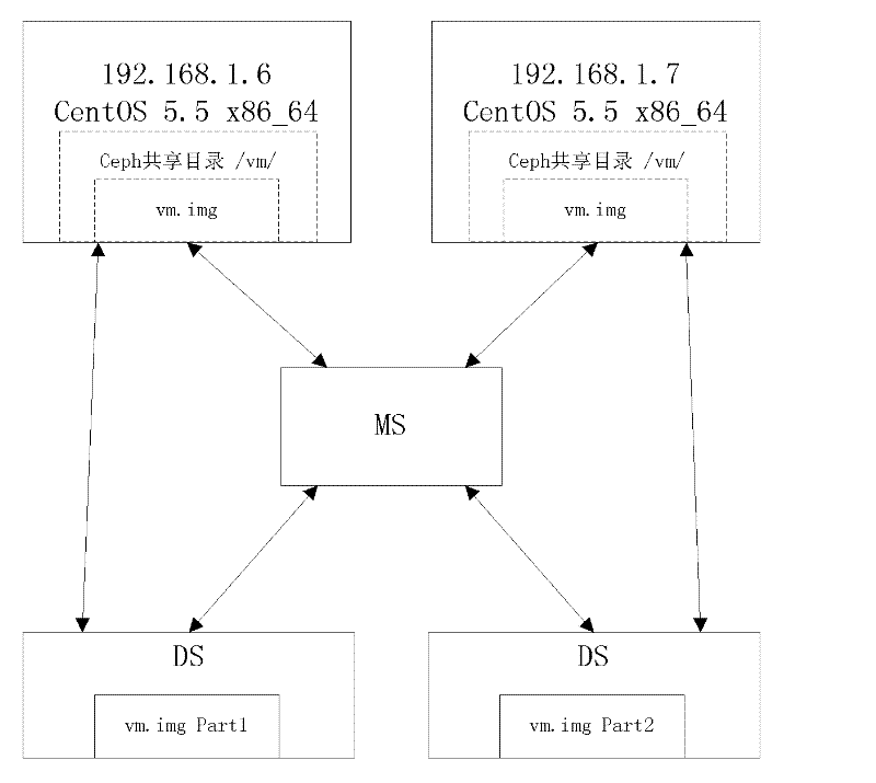 Shared storage method suitable for migration and fault tolerance of virtual machine