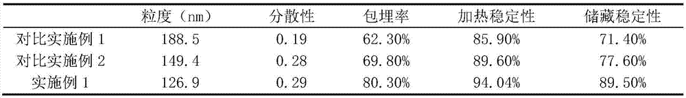 Method for preparing stable soybean protein-sterol granules through combining heat treatment with high-pressure micro jet treatment