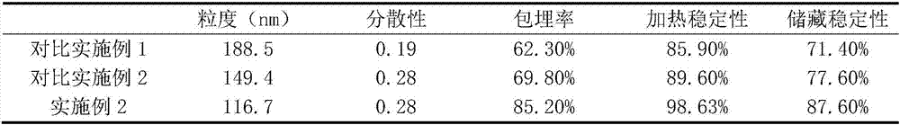 Method for preparing stable soybean protein-sterol granules through combining heat treatment with high-pressure micro jet treatment