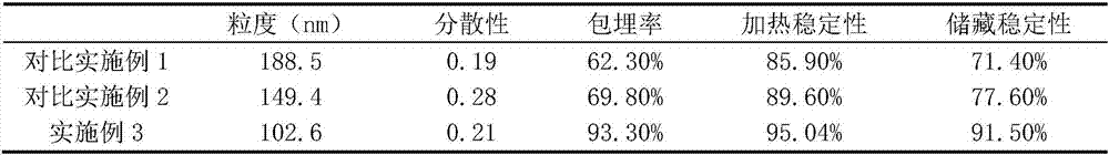 Method for preparing stable soybean protein-sterol granules through combining heat treatment with high-pressure micro jet treatment