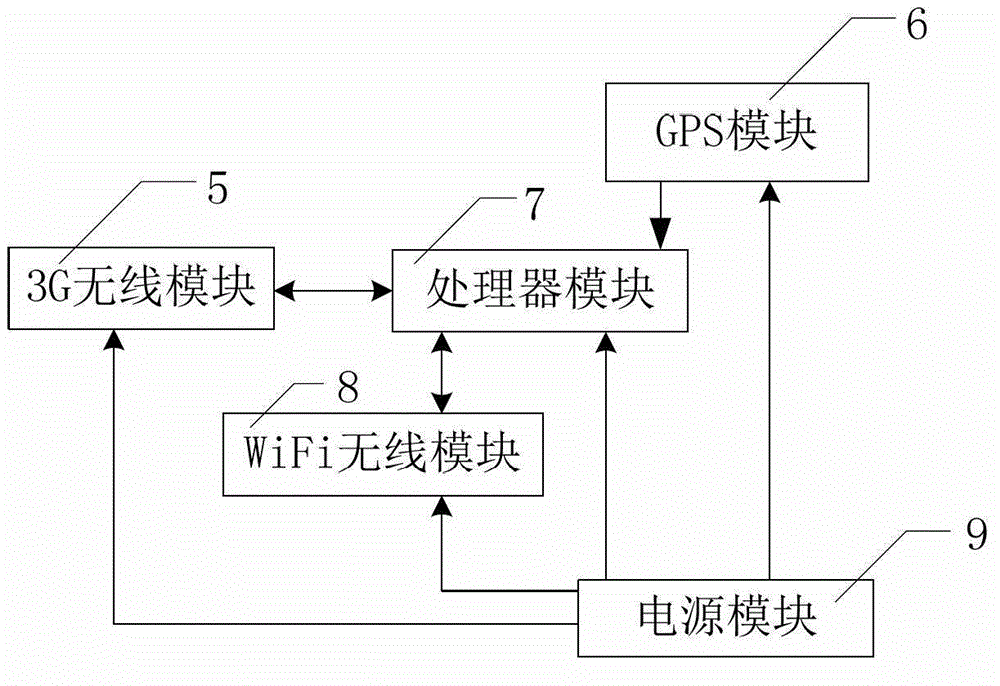 System and method for predicting arrival time of buses in real time