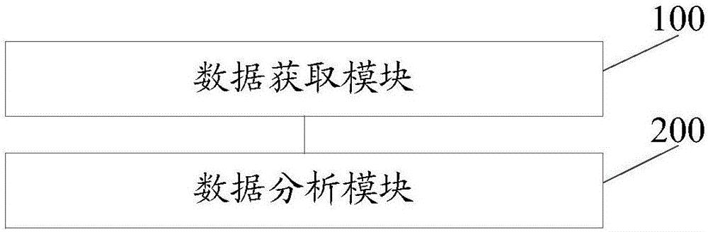 Remote monitoring system and method of generator set analog quantity control system