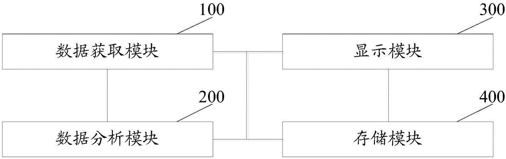 Remote monitoring system and method of generator set analog quantity control system