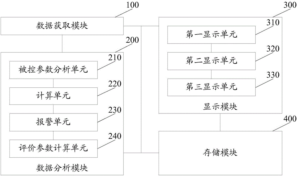 Remote monitoring system and method of generator set analog quantity control system