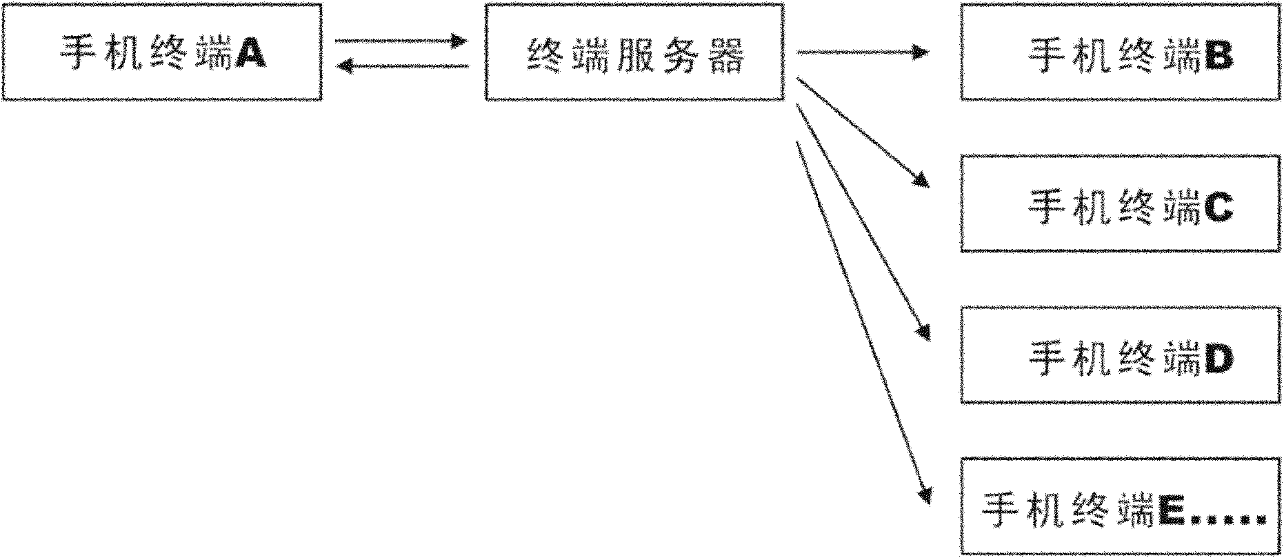 Cellphone based message release method