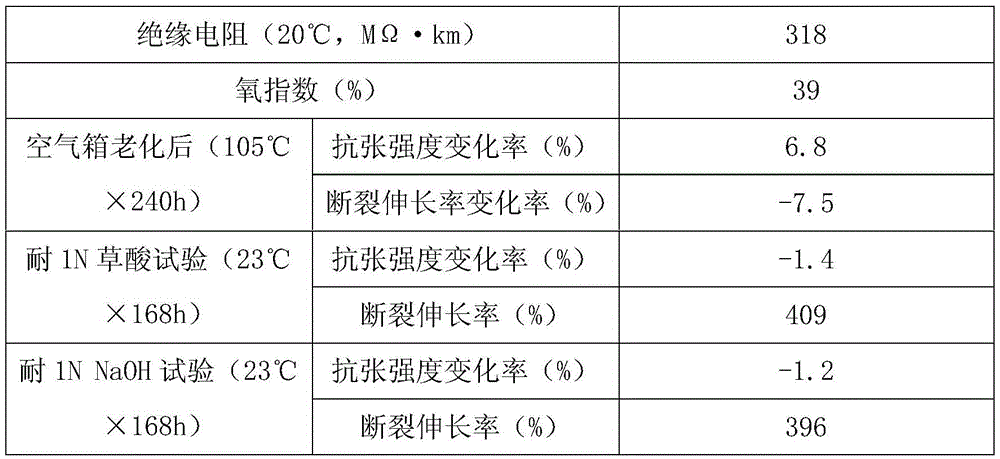 A kind of high-strength cable material for rail vehicle and preparation method thereof