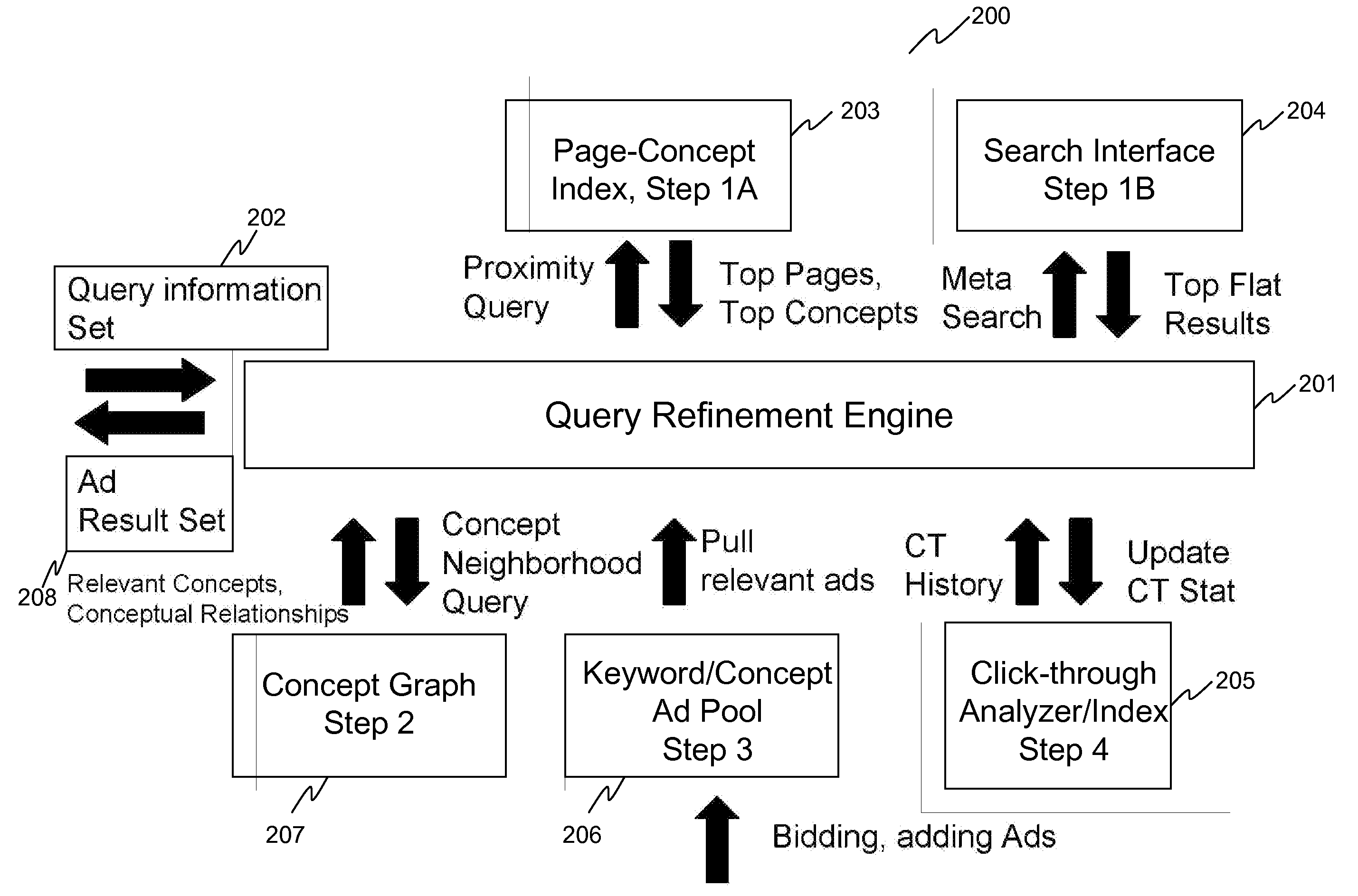 Methods and apparatus for matching relevant content to user intention