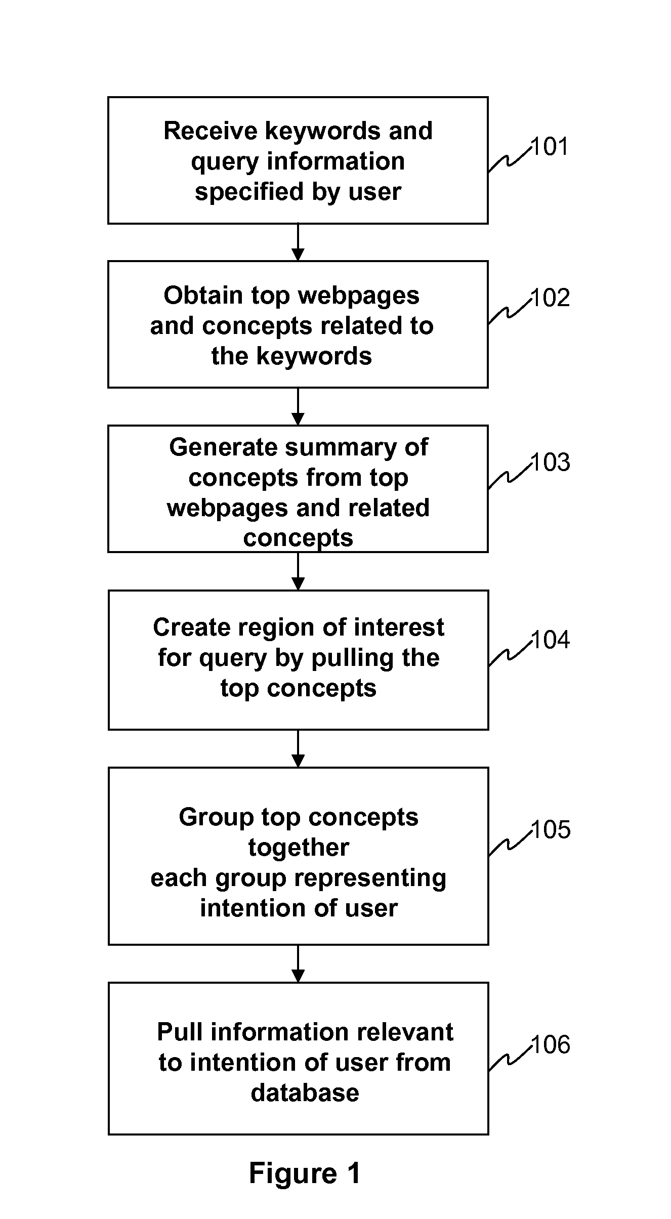 Methods and apparatus for matching relevant content to user intention