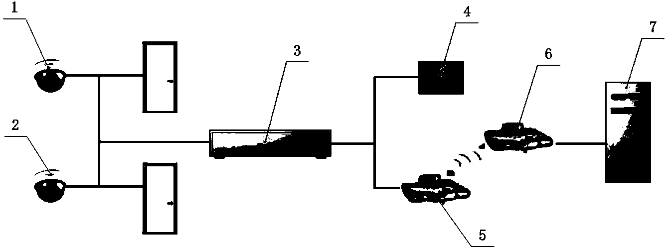 Method for counting people stream based on security and protection video image