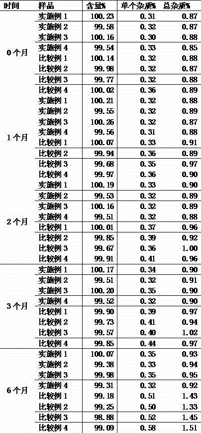 Preparation method of betamethasone sodium phosphate freeze-dried powder injection