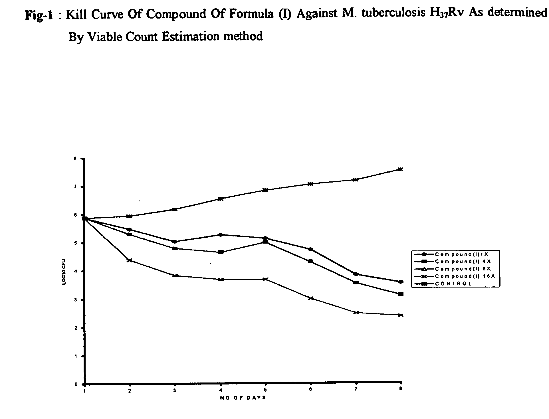 Antimycobacterial pharmaceutical composition