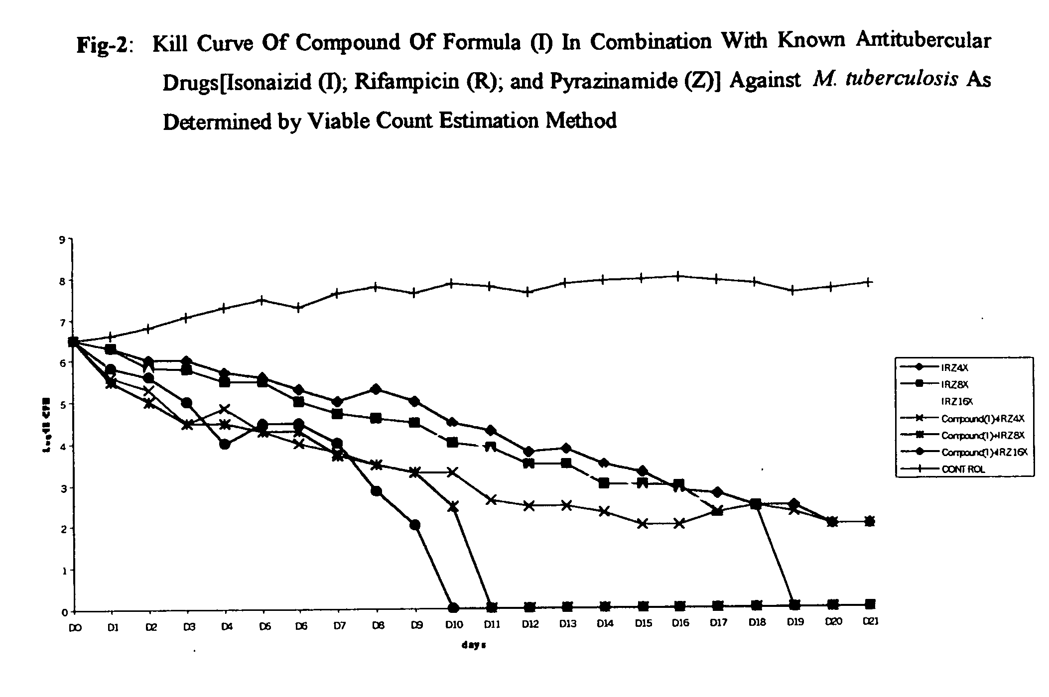 Antimycobacterial pharmaceutical composition