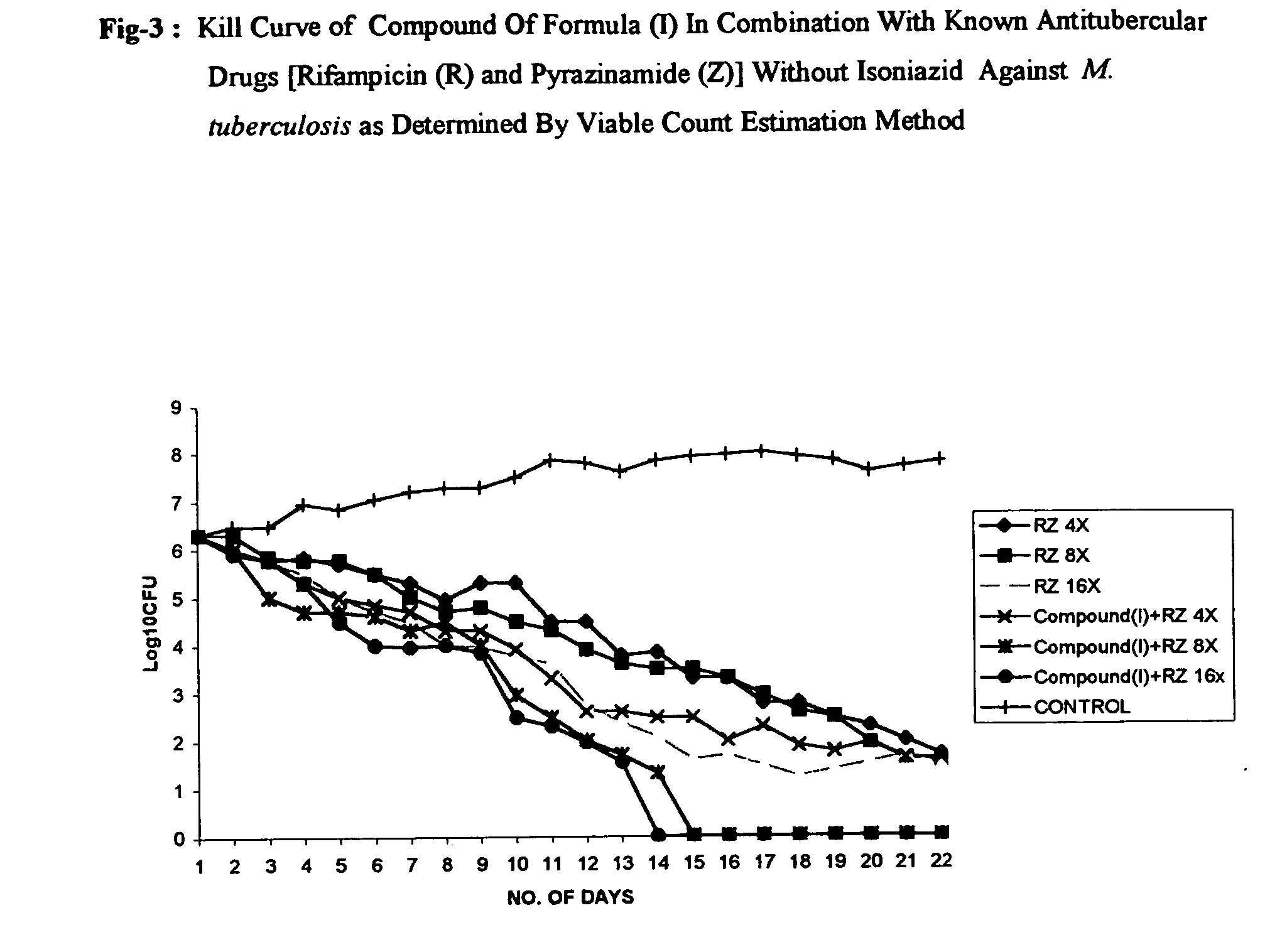 Antimycobacterial pharmaceutical composition