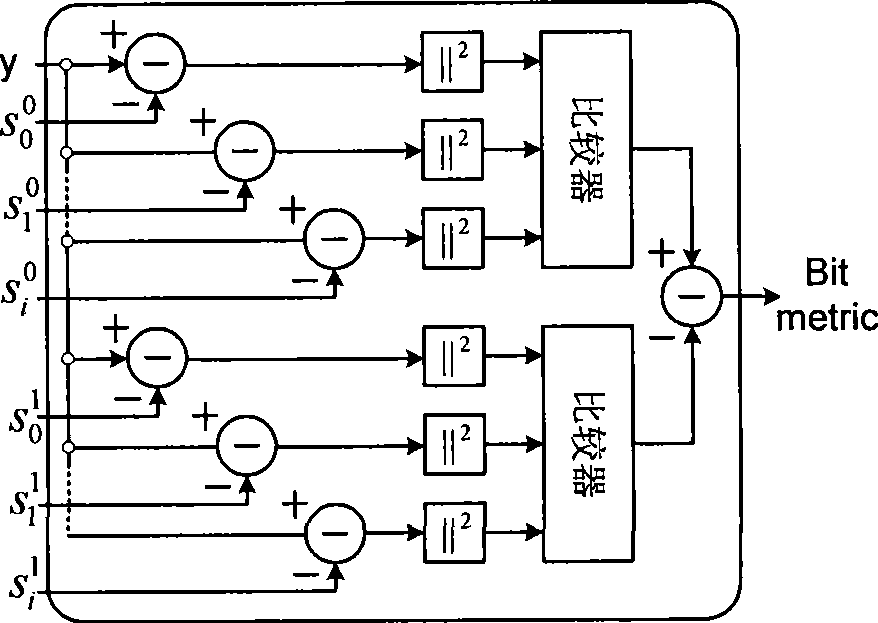 Method for generating log-likelihood ratio for QAM-OFDM modulating signal