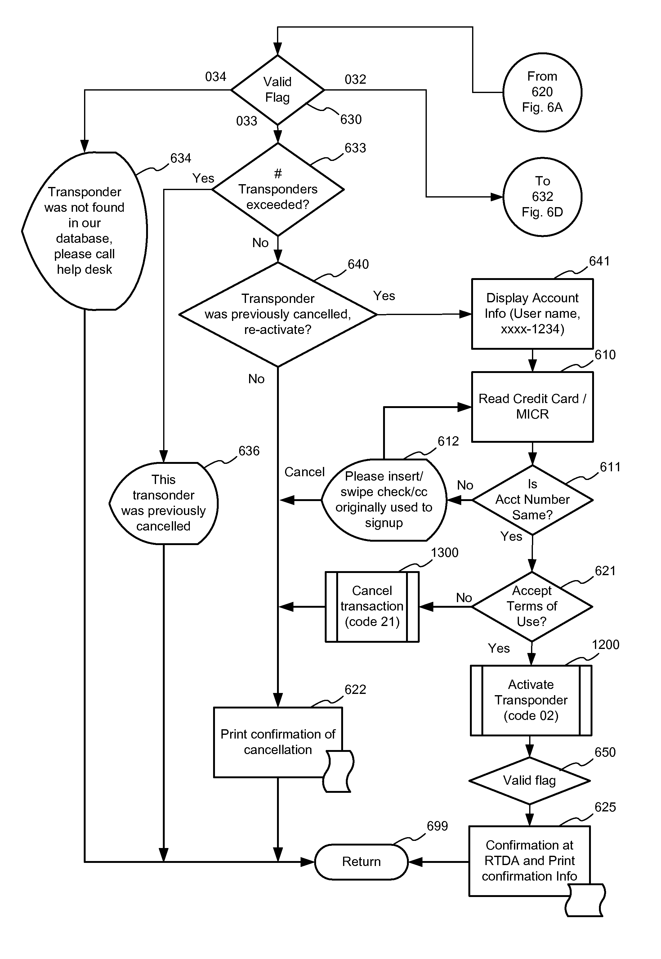 RFID transponder dispenser and authorizer