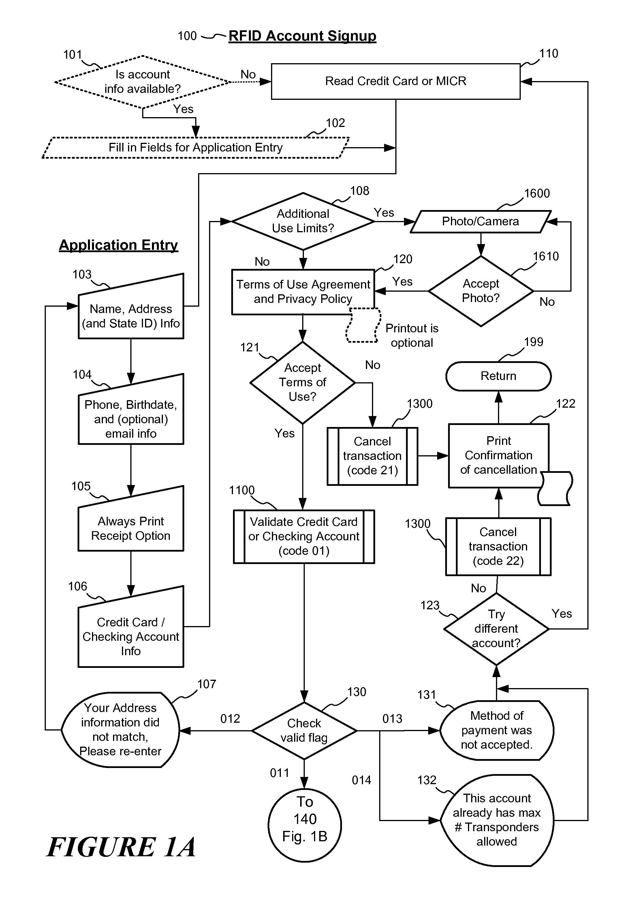 RFID transponder dispenser and authorizer