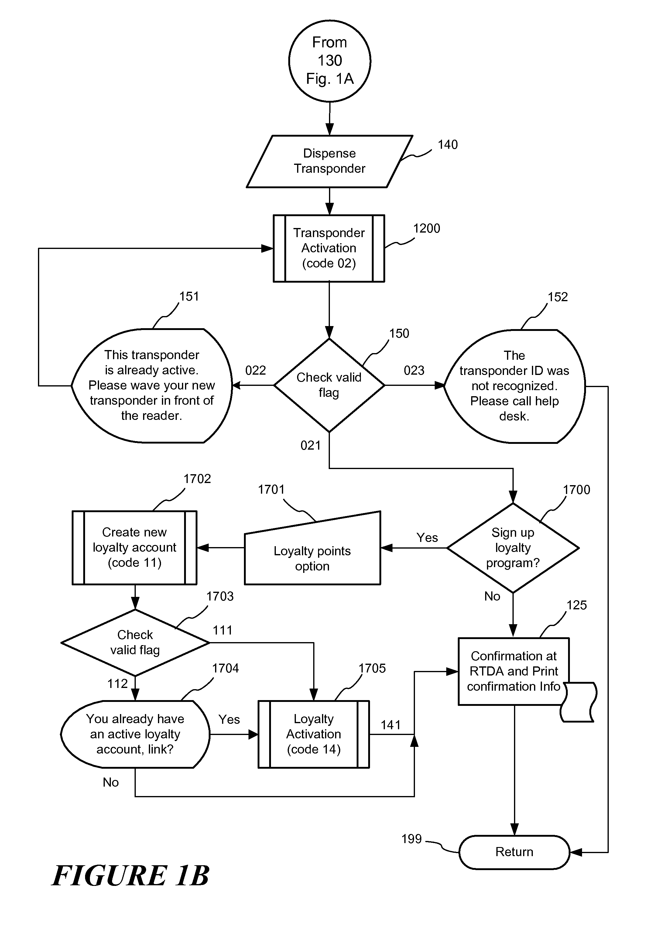 RFID transponder dispenser and authorizer