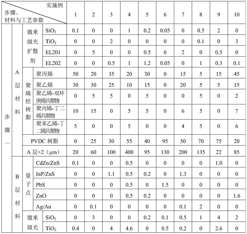 A kind of double bond polymer quantum dot film and preparation method thereof