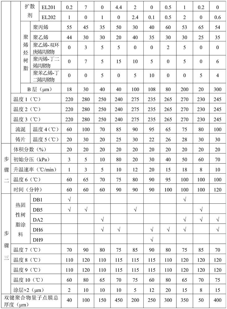 A kind of double bond polymer quantum dot film and preparation method thereof