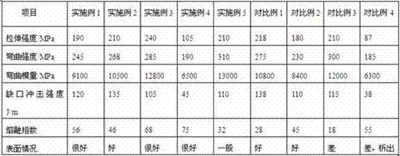 Reinforced polyamide composite material with high flowability and good surface and preparation method thereof