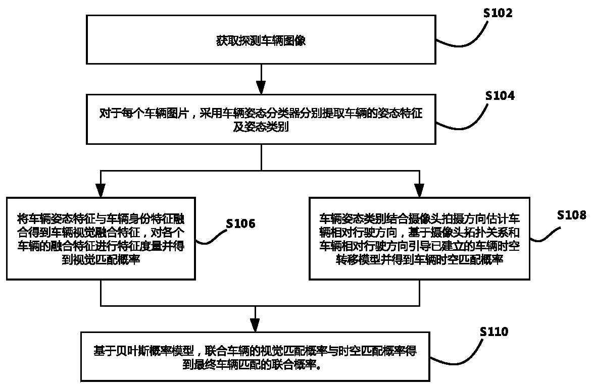 Vehicle re-recognition method based on space-time constraint model optimization