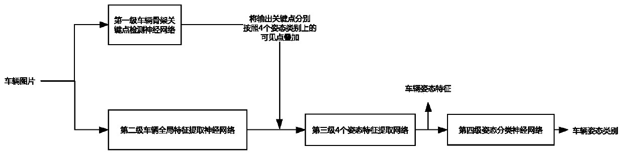 Vehicle re-recognition method based on space-time constraint model optimization