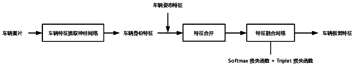 Vehicle re-recognition method based on space-time constraint model optimization