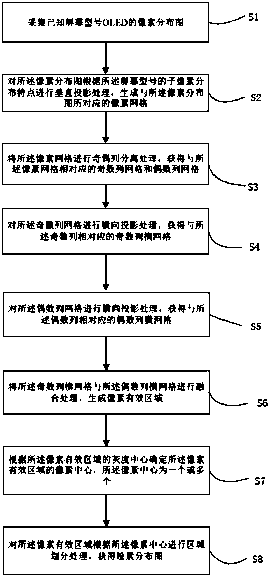 Extraction method and device for OLED drawing