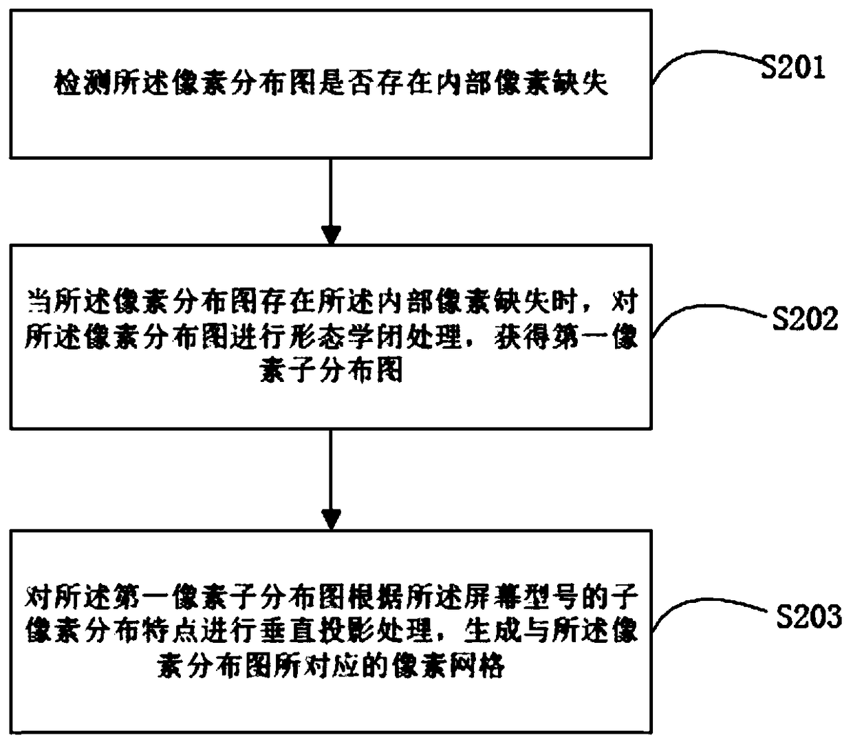 Extraction method and device for OLED drawing