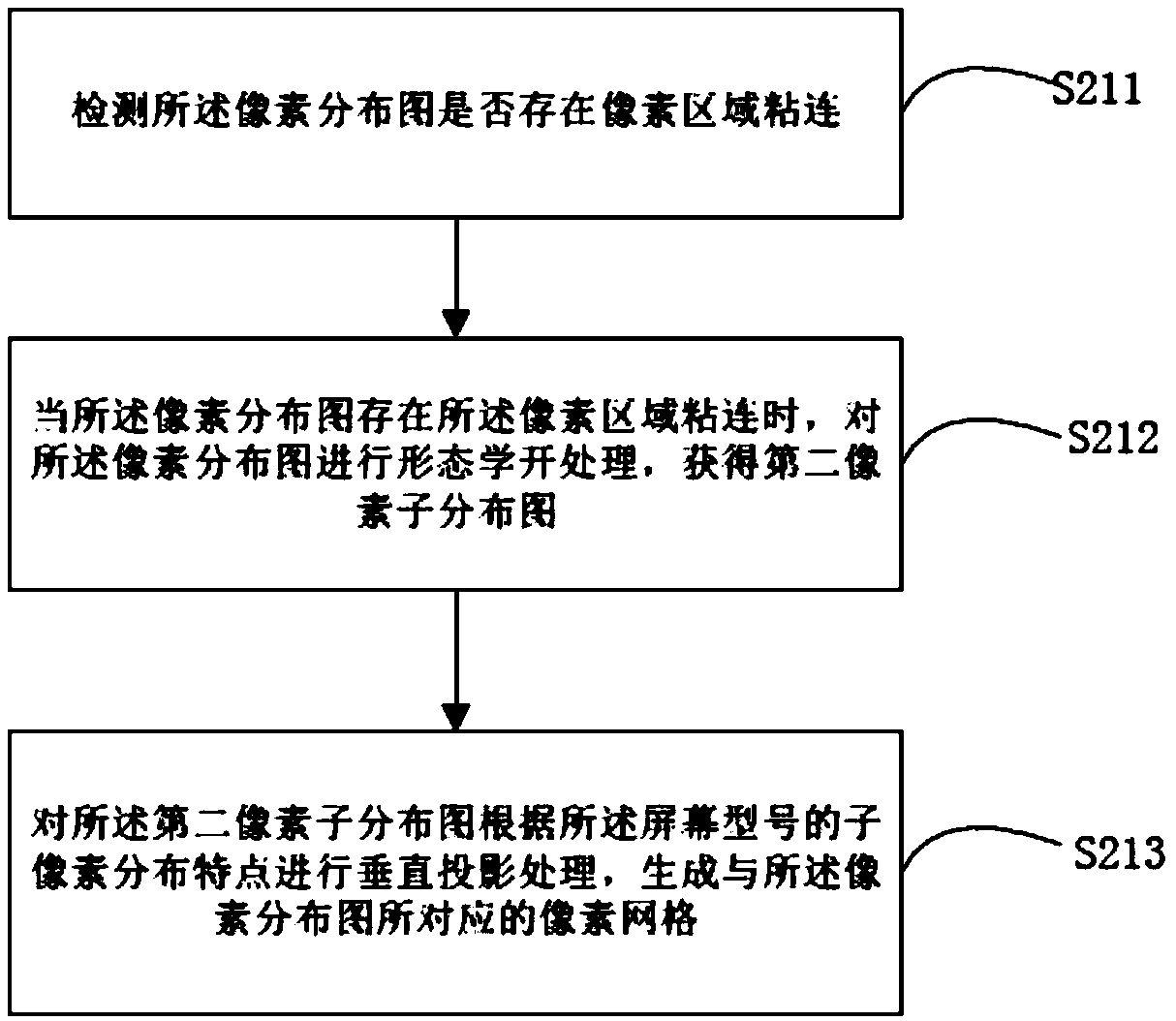 Extraction method and device for OLED drawing